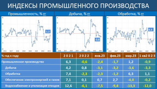 Данные Росстата красноречивы: экономика держится на оборонке